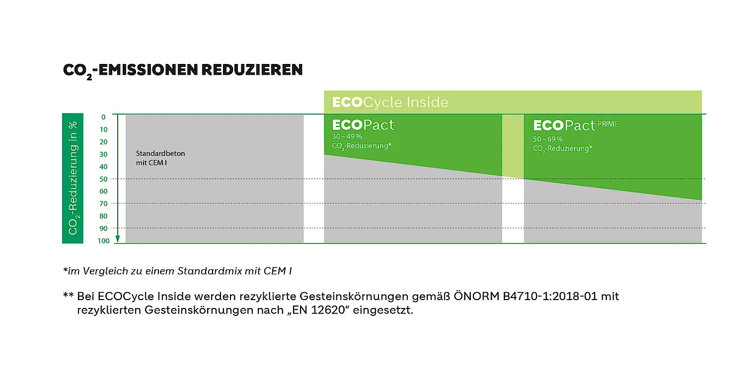 csm_emissionen_92ca56dee7.jpg